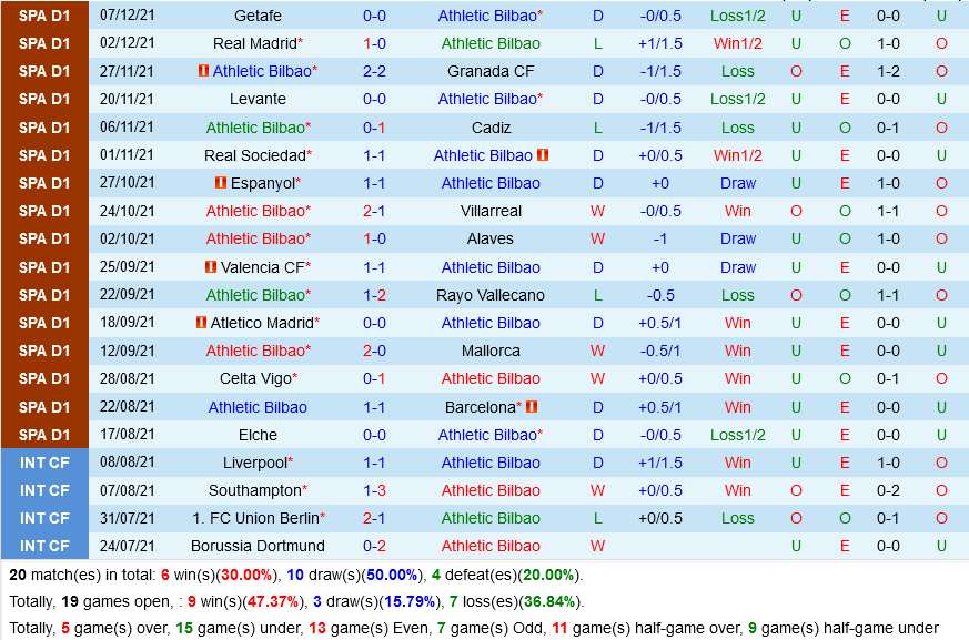 Bilbao VS Sevilla Bilbao VS Sevilla