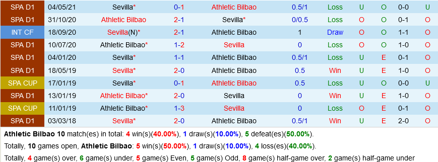 Bilbao VS Sevilla Bilbao VS Sevilla