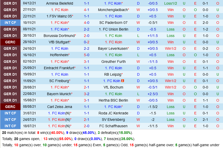 Cologne VS Augsburg Cologne VS Augsburg