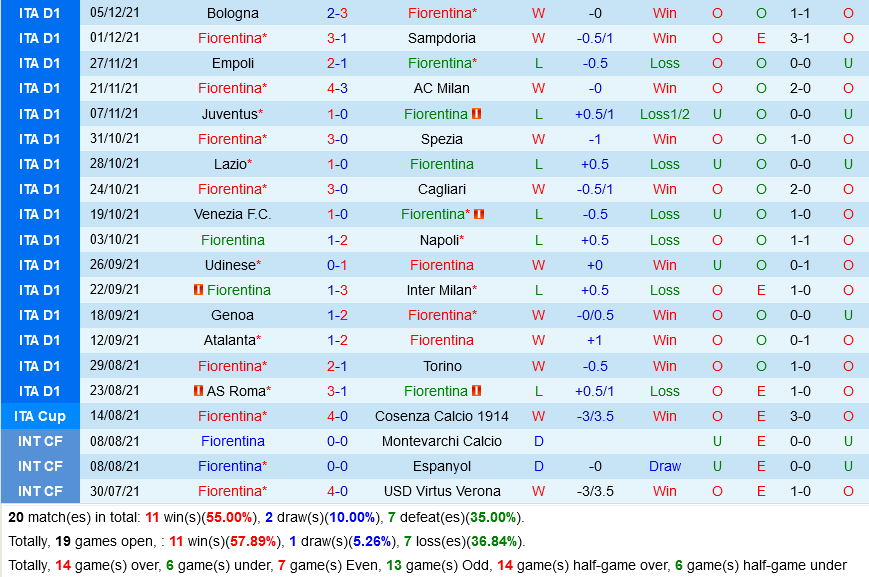 Fiorentina VS Salernitana