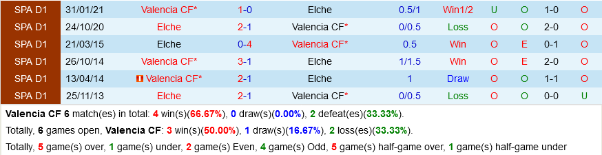 Valencia VS Elche