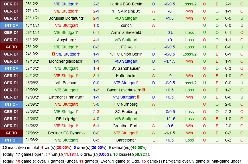 Wolfsburg VS Stuttgart Wolfsburg VS Stuttgart