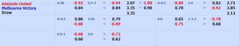 Adelaide United vs Melbourne Victory