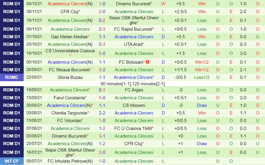 Craiova 1948 vs Academica Clinceni