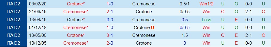 Cremonese vs Crotone