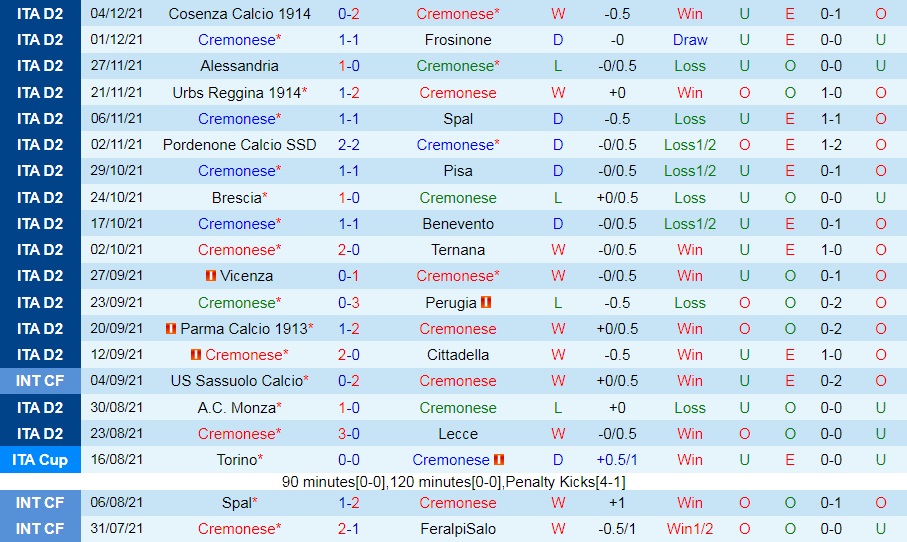 Cremonese vs Crotone