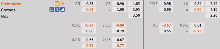 Cremonese vs Crotone