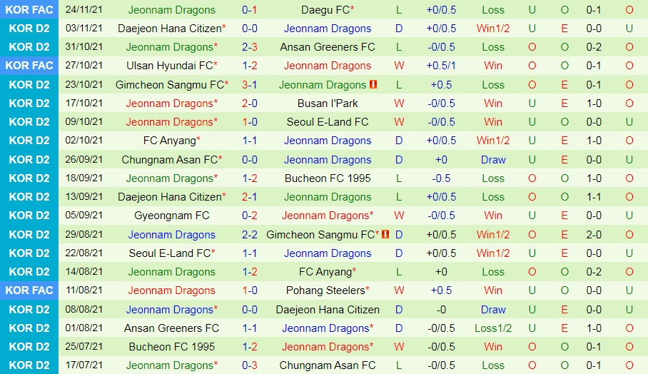 Daegu vs Jeonnam Dragons