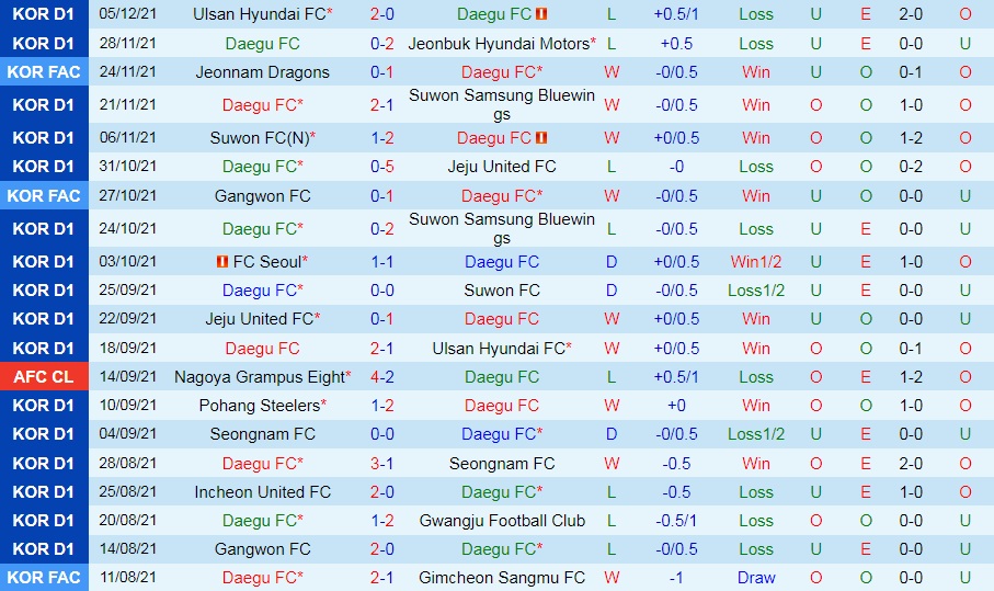 Daegu vs Jeonnam Dragons