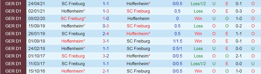 Freiburg vs Hoffenheim