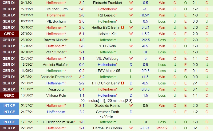 Freiburg vs Hoffenheim