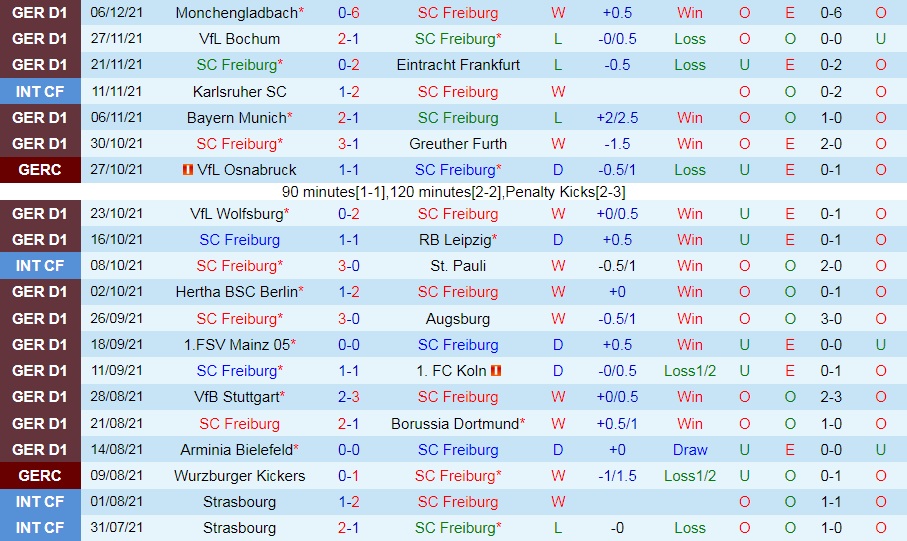Freiburg vs Hoffenheim