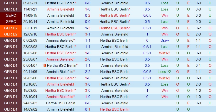 Hertha Berlin vs Bielefeld