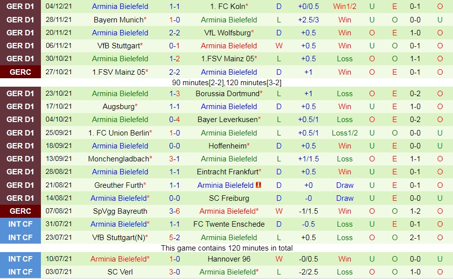 Hertha Berlin vs Bielefeld