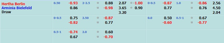 Hertha Berlin vs Bielefeld