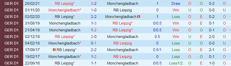 Leipzig vs Monchengladbach
