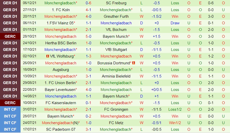 Leipzig vs Monchengladbach