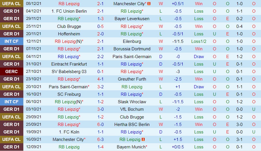 Leipzig vs Monchengladbach