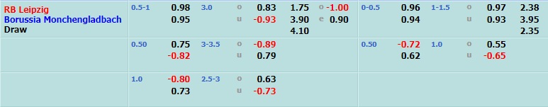 Leipzig vs Monchengladbach