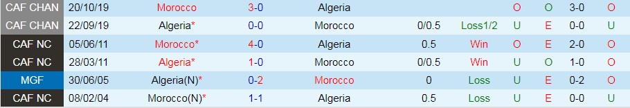 Soi kèo Morocco vs Algeria Arab Cup 2021 hình ảnh