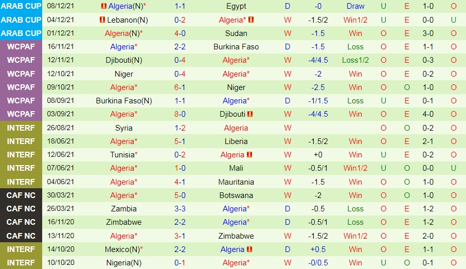 Soi kèo Morocco vs Algeria Arab Cup 2021 hình ảnh