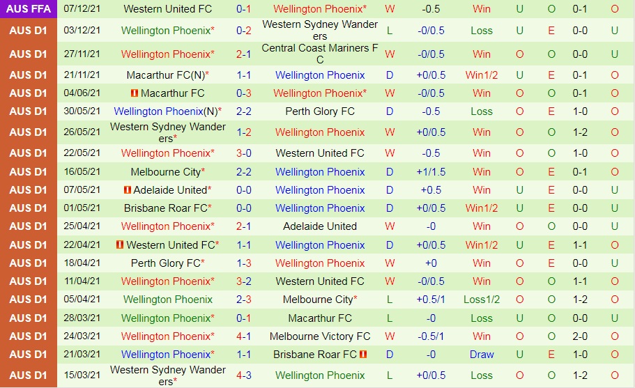 Newcastle Jets vs Wellington Phoenix