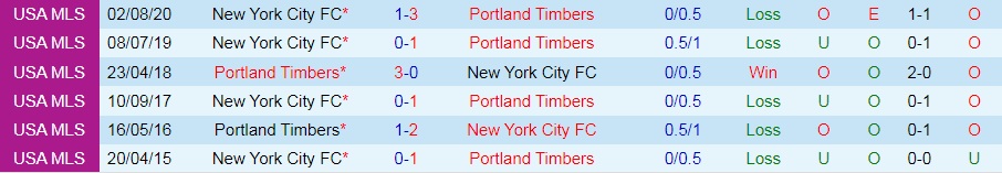 Portland Timbers vs New York City