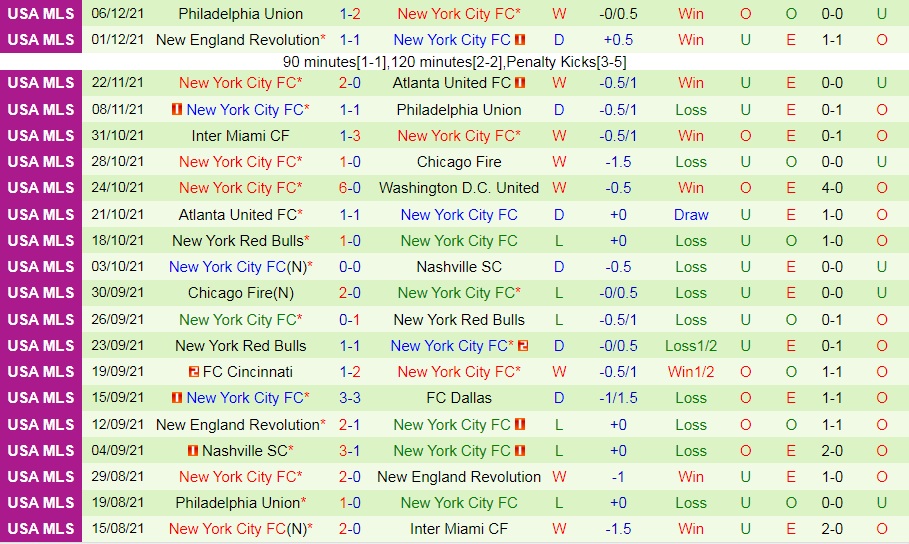 Portland Timbers vs New York City