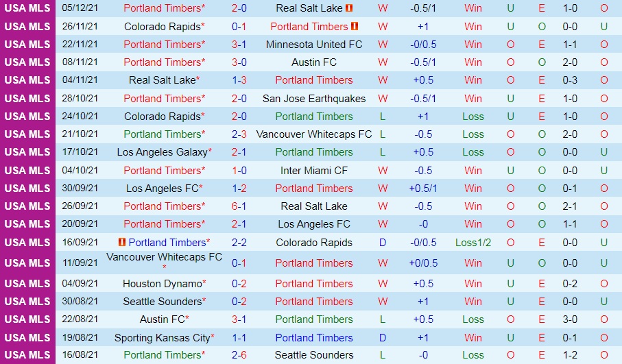 Portland Timbers vs New York City