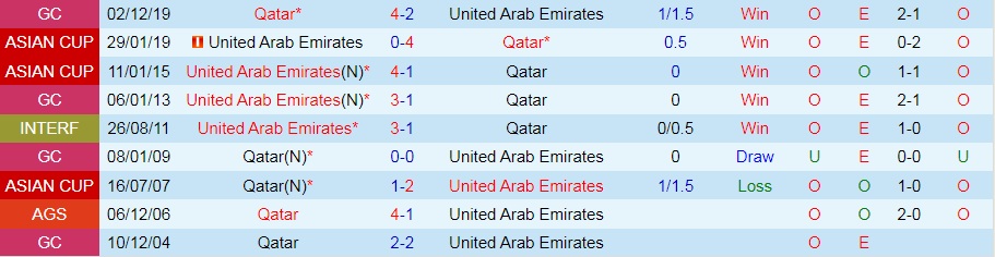 Qatar vs UAE