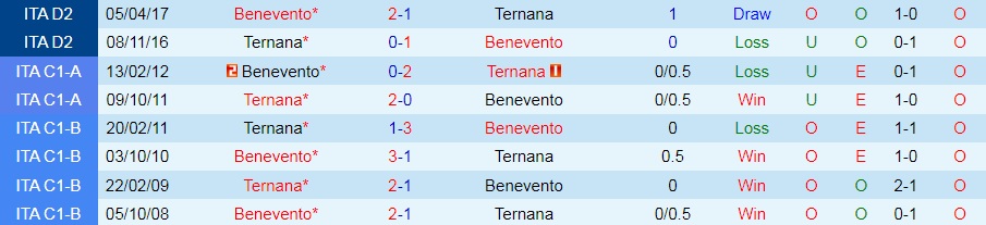 Ternana vs Benevento