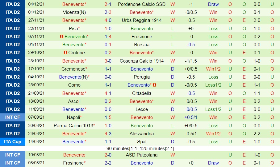 Ternana vs Benevento