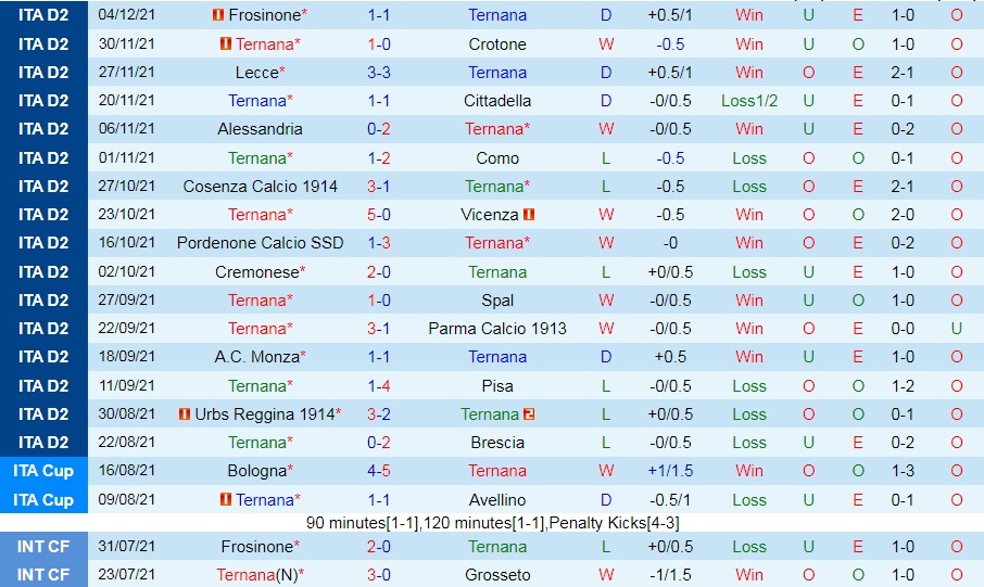 Ternana vs Benevento