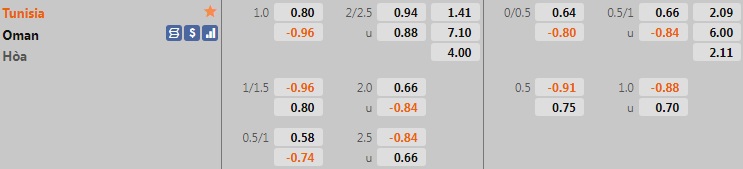 Tunisia vs Oman