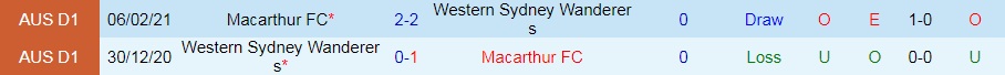Western Sydney Wanderers vs Macarthur