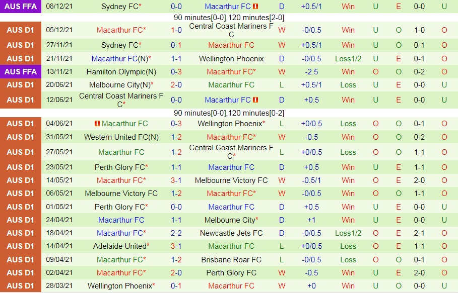 Western Sydney Wanderers vs Macarthur