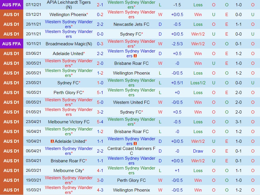Western Sydney Wanderers vs Macarthur