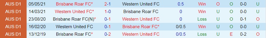 Western United vs Brisbane Roar