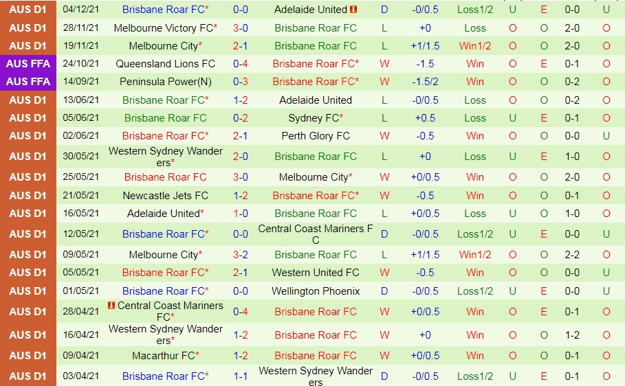 Western United vs Brisbane Roar