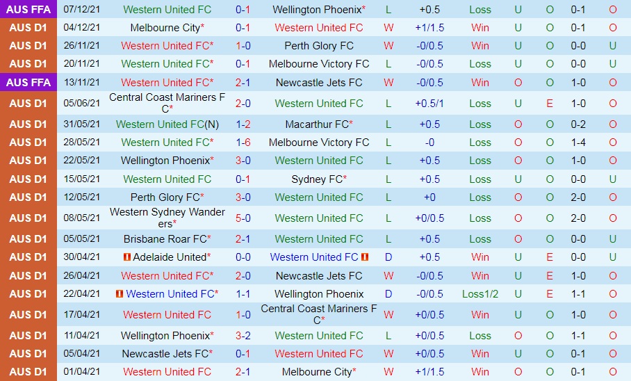 Western United vs Brisbane Roar