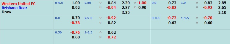 Western United vs Brisbane Roar