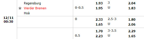 Tỷ lệ Jahn Regensburg vs Bremen