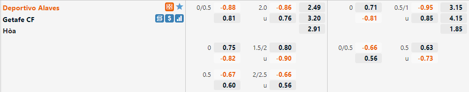Tỷ lệ Alaves vs Getafe Tỷ lệ Alaves vs Getafe