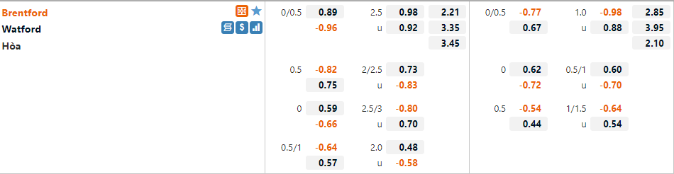 Tỷ lệ Brentford vs Watford