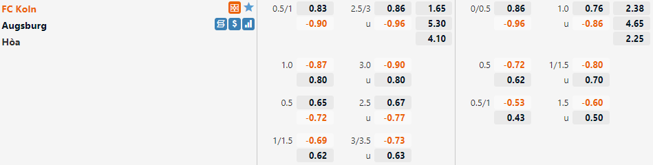 Tỷ lệ Cologne vs Augsburg Tỷ lệ Cologne vs Augsburg