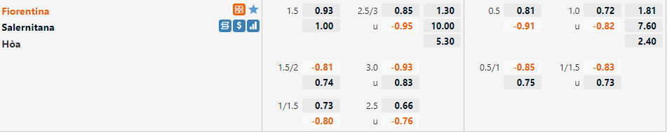 Tỷ lệ Fiorentina vs Salernitana