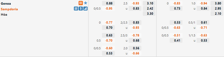 Tỷ lệ Genoa vs Sampdoria
