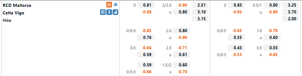 Mallorca vs Celta Vigo