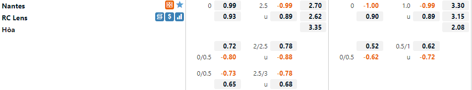 Tỷ lệ Nantes vs Lens