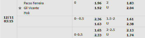 Tỷ lệ Pacos Ferreira vs Gil Vicente